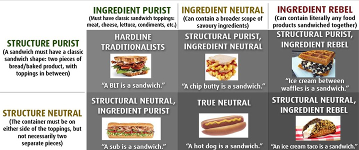 They're harder to eat when you know they had a personality...